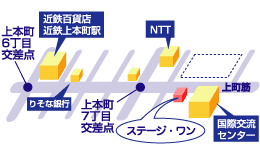 ステージワンへの地図